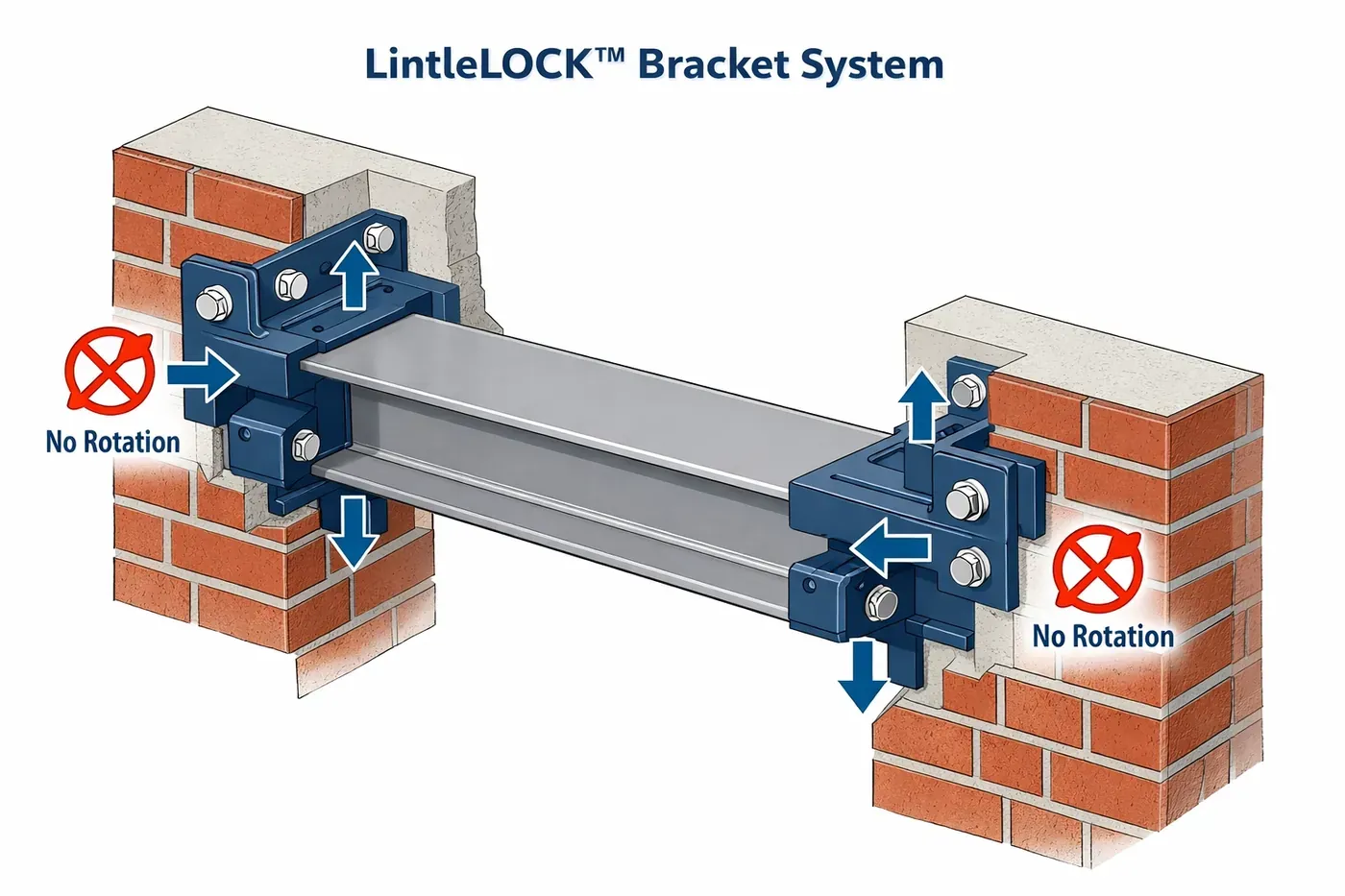 LintleLOCK bracket system securing twisted garage lintel to prevent rotational movement